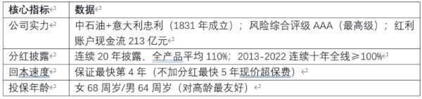 演示利率新规下分红险如何选？2026年7月最新配置建议与风险提示 