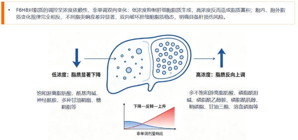 国际期刊最新研究：揭示含氟眼药水成分可造成肝脏代谢隐患？ 