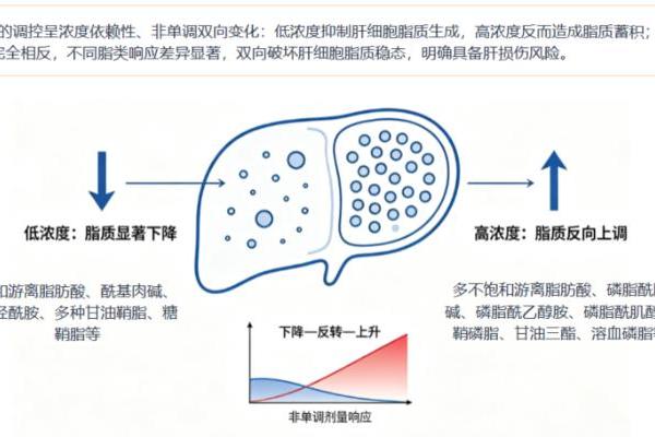 国际期刊最新研究：揭示含氟眼药水成分可造成肝脏代谢隐患？ 