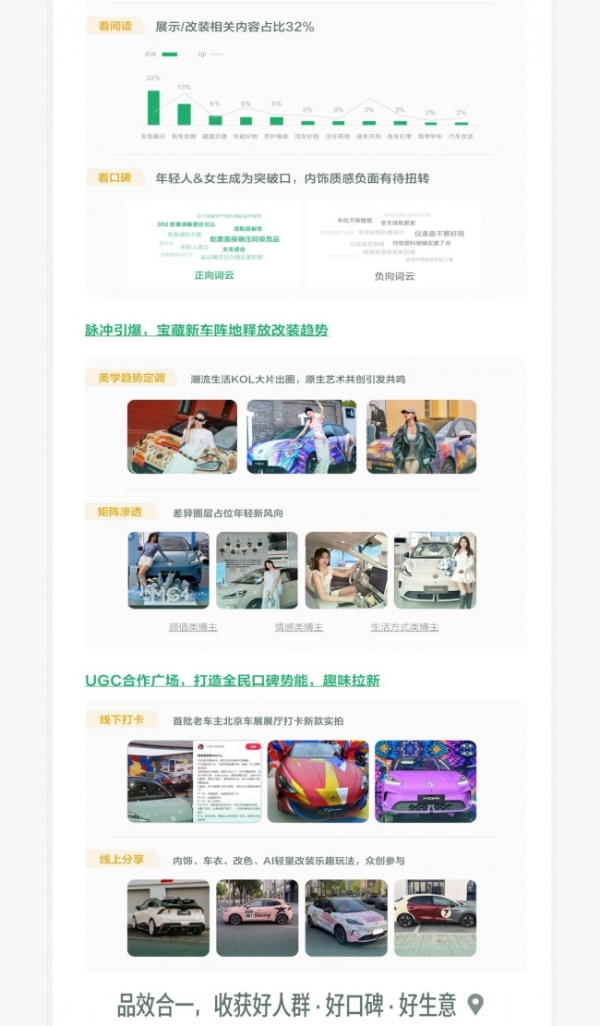 从被看见到被选择，小红书车生活集团品牌经营案例精选 