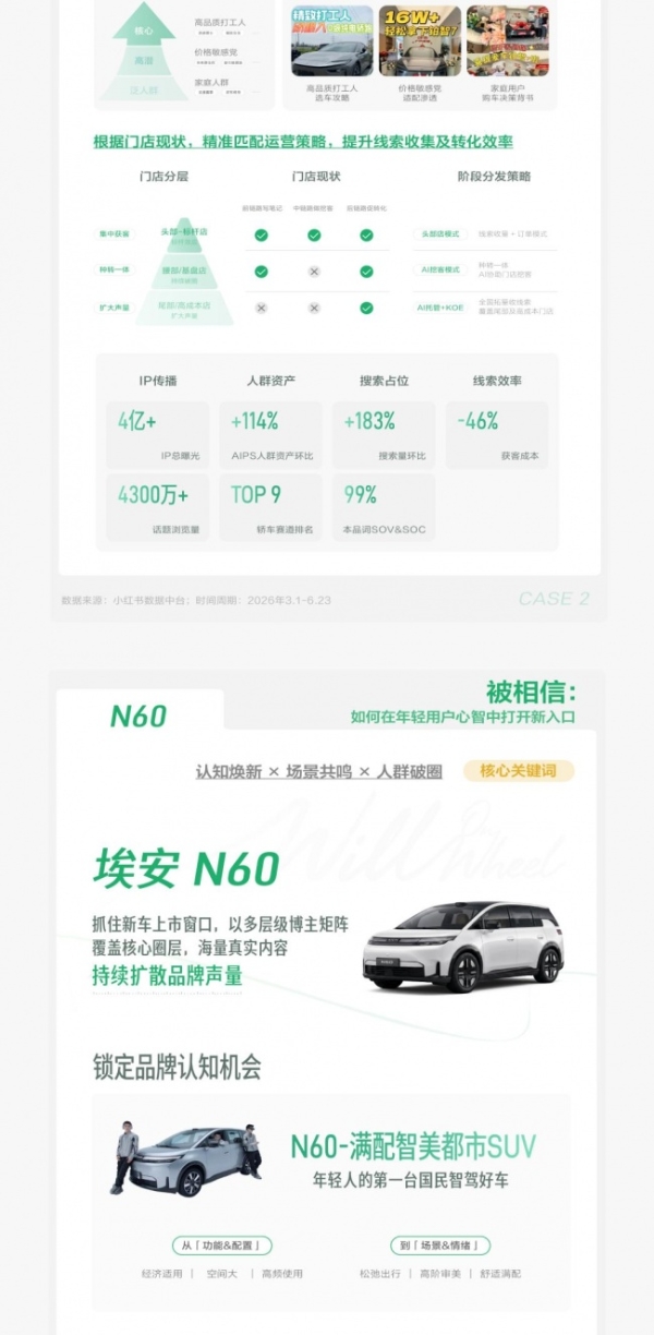 从被看见到被选择，小红书车生活集团品牌经营案例精选 