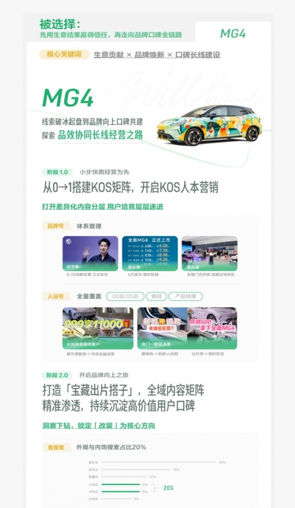 从被看见到被选择，小红书车生活集团品牌经营案例精选 