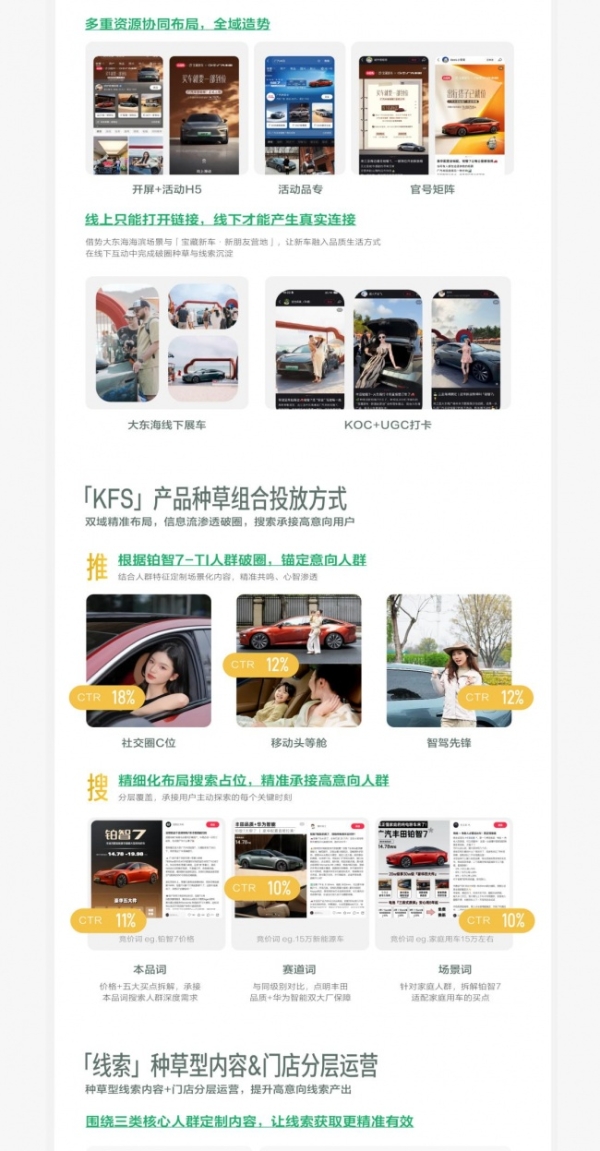 从被看见到被选择，小红书车生活集团品牌经营案例精选 