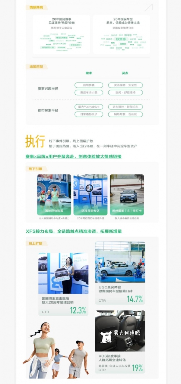 从被看见到被选择，小红书车生活集团品牌经营案例精选 