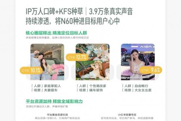 从被看见到被选择，小红书车生活集团品牌经营案例精选 