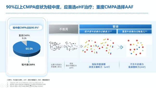 从中国实践到中国方案，《食物过敏相关消化系统疾病诊断与管理循证指南（2026）》正式发布 