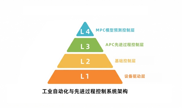 连续制造：制药生产不容错过的下一场革命 