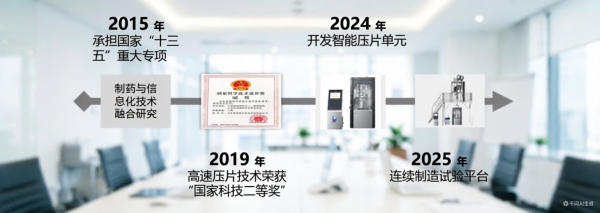 连续制造：制药生产不容错过的下一场革命 