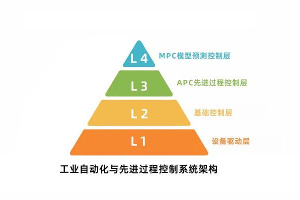 连续制造：制药生产不容错过的下一场革命 