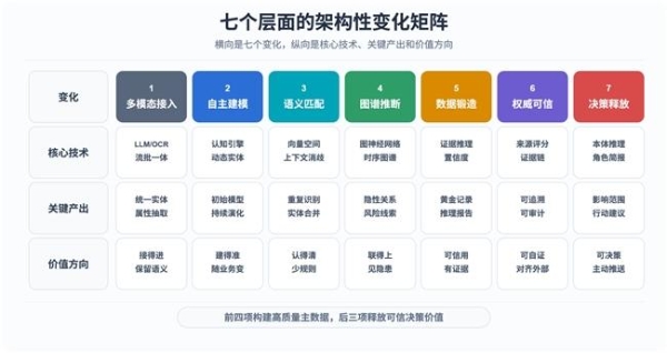 从“黄金记录”到“智慧决策”——三维天地AI原生的主数据管理平台V14（MDM GenAI）重磅发布 