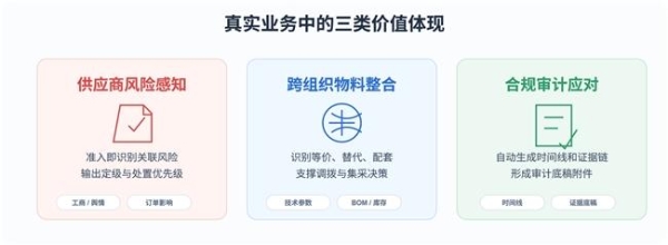 从“黄金记录”到“智慧决策”——三维天地AI原生的主数据管理平台V14（MDM GenAI）重磅发布 