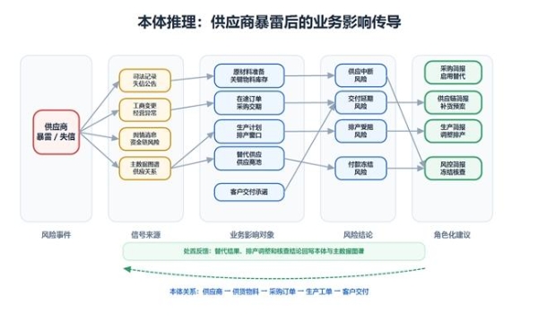 从“黄金记录”到“智慧决策”——三维天地AI原生的主数据管理平台V14（MDM GenAI）重磅发布 