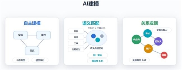 从“黄金记录”到“智慧决策”——三维天地AI原生的主数据管理平台V14（MDM GenAI）重磅发布 
