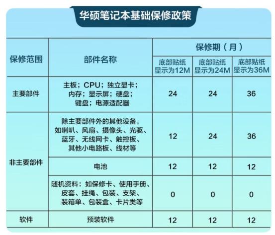 华硕天选系列全方位售后服务，助力准大学生安心购机