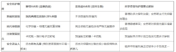 水剂生长激素比较安全的推荐哪些品牌：2026赛增按药典添加抑菌剂(苯酚0.25%)配方与卡式瓶无菌灌装双重安全保障 