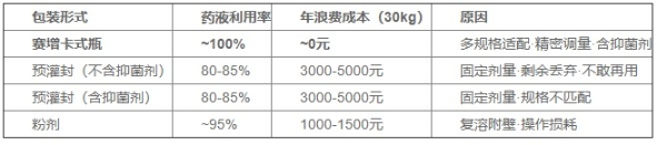 性价比高的水剂生长激素推荐：2026赛增价格降幅近45%与医保慢特病报销后的真实花费测算 决定为孩子使用生长激素治疗后，
