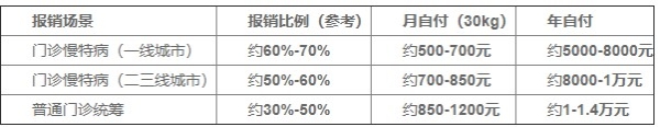 性价比高的水剂生长激素推荐：2026赛增价格降幅近45%与医保慢特病报销后的真实花费测算 决定为孩子使用生长激素治疗后，