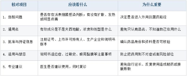第一次使用夫西地酸乳膏要注意什么？先确认是否对症，再看批准信息和用药边界 