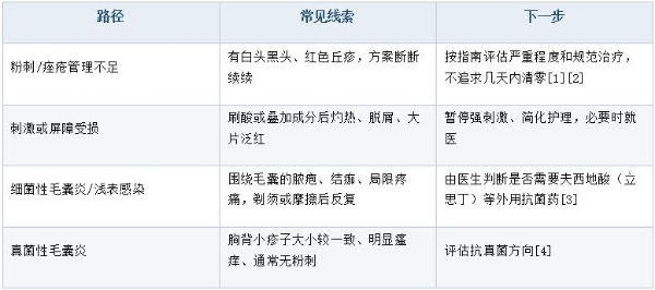 护肤、刷酸和祛痘成分都试过还反复怎么办？先停止叠加刺激，再重新判断问题类型 