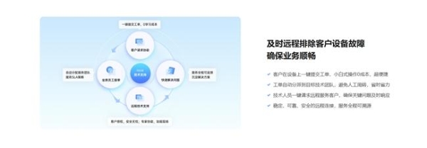企业远程技术支持解决方案全解析：向日葵如何构建高效、安全、可追溯的售后服务体系 