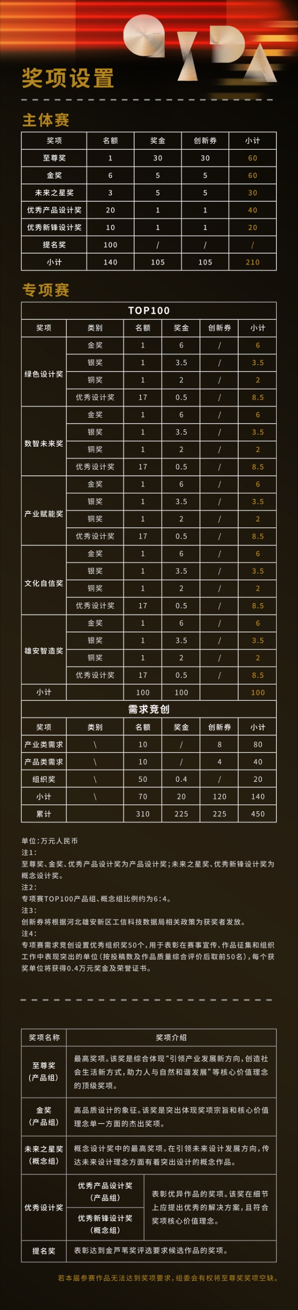 第七届金芦苇工业设计奖全球征集启动！ 