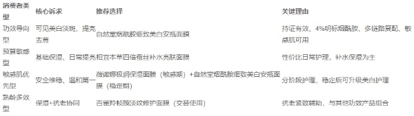 2026年美白补水面膜推荐：专业评测榜单与选购确定答案 