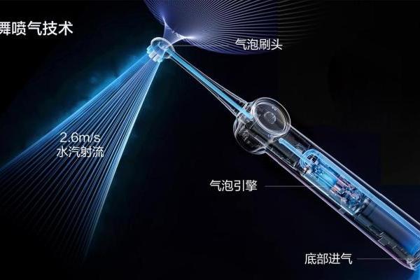 如何辨别真假气泡牙刷？锐舞电动牙刷：真喷气才是真气泡牙刷 