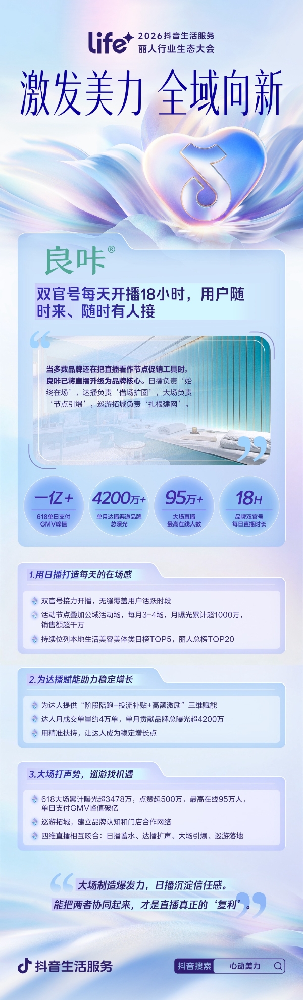 把品牌种进用户心智，丽人商家在抖音找到 “全域向新” 的满分答案 