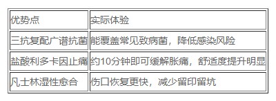 红肿痘痘涂什么牌子药膏好？孚诺®软膏真人实测 