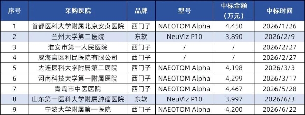 2026上半年，光子CT“唯一”国产破局者！ 