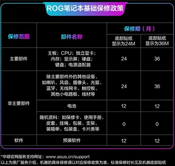 暑期笔记本电脑选购 ROG玩家国度售后服务助力大学生安心用机 