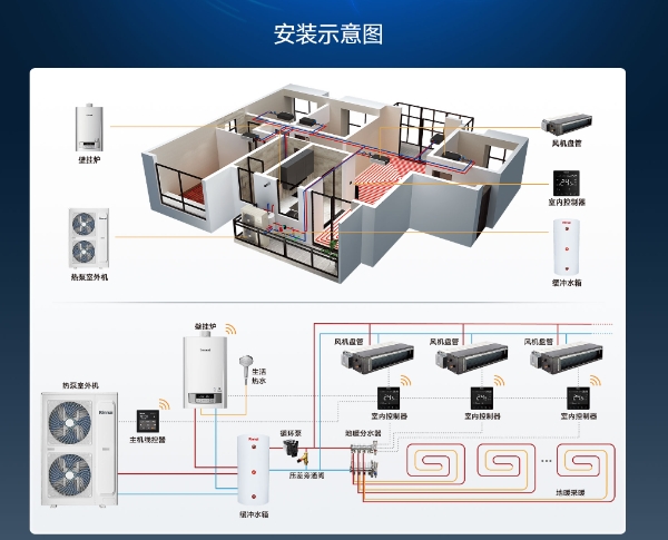 加长版三伏来袭！林内双能源三联供解锁全屋四季舒适生活 