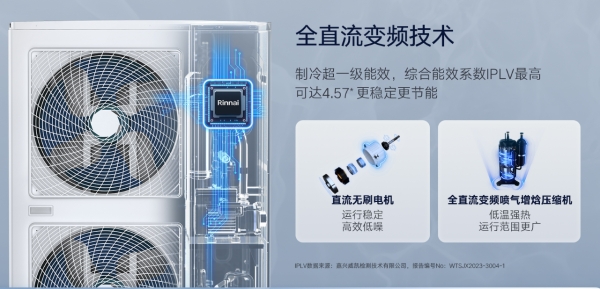 加长版三伏来袭！林内双能源三联供解锁全屋四季舒适生活 