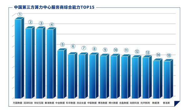 多年稳居行业前十！五大硬核实力拆解浩云长盛持续领跑密码 