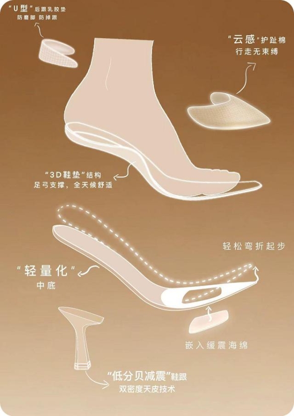 意尔康发布轻音鞋系列，以科技创新重塑职场女性舒适体验 