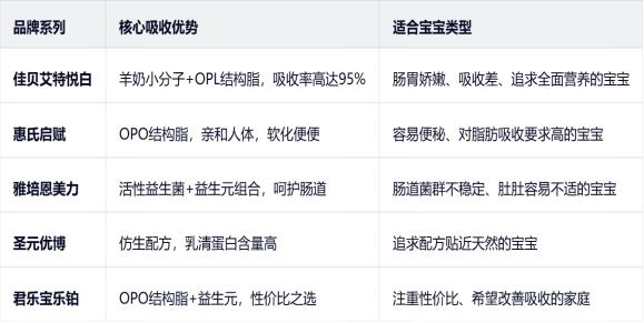 2025哪个奶粉长肉好？抓住这4大维度，选对奶粉事半功倍！ 