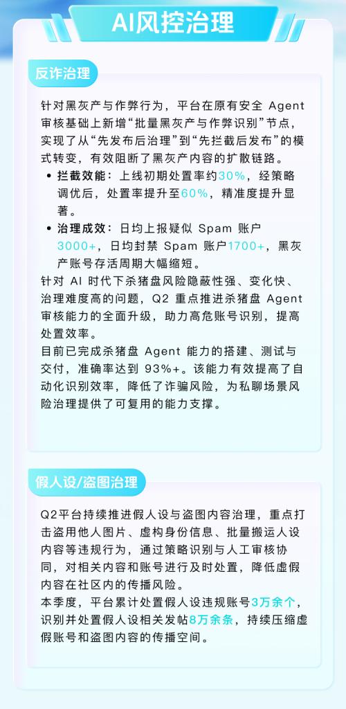 Soul发布26年第二季度生态安全报告:反诈Agent准确率超93% 