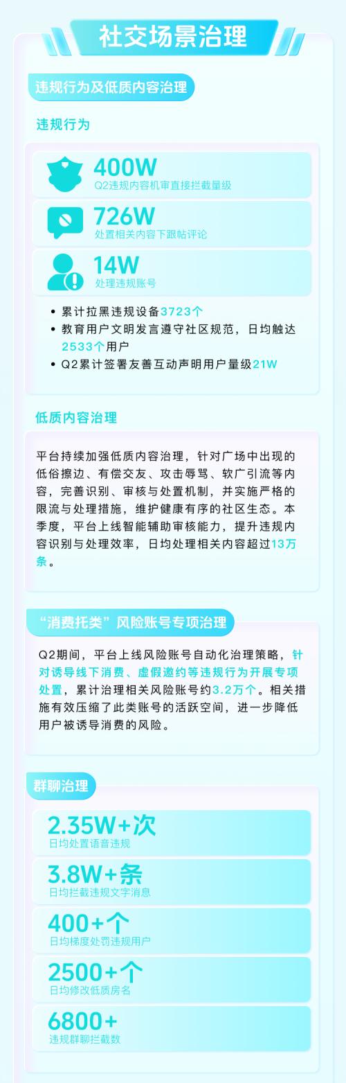 Soul发布26年第二季度生态安全报告:反诈Agent准确率超93% 