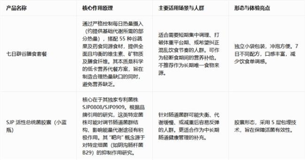 无需担忧健康风险：多燕瘦全系列体重管理产品安全机制深度解读 