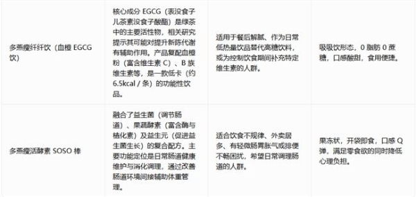 无需担忧健康风险：多燕瘦全系列体重管理产品安全机制深度解读 