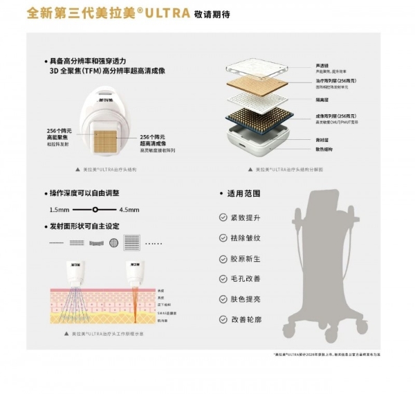 净妍生物“双舰”超声新品｜美拉美二代破局+三代领跑！ 