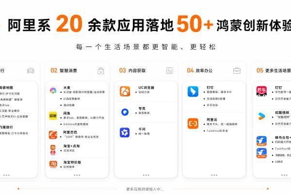 阿里系20余款应用在鸿蒙端落地50+创新体验：让每一个生活场景更智能、更轻松 