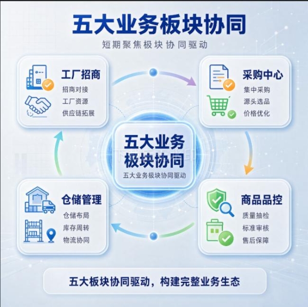 工会牵头创新惠民消费赛道，深圳百惠优选工会统筹悦享优购全项目顶层规划 