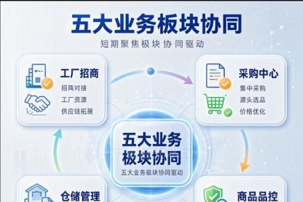 工会牵头创新惠民消费赛道，深圳百惠优选工会统筹悦享优购全项目顶层规划 