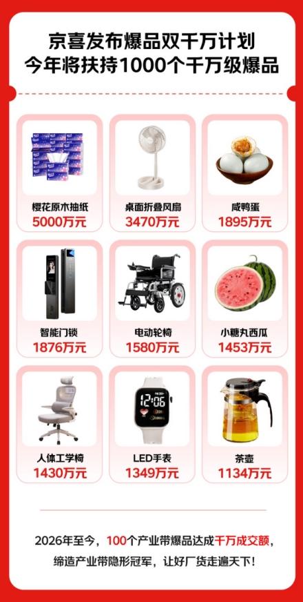 从日销9000到日销10万京东京喜打造“千万爆品”智能门锁 