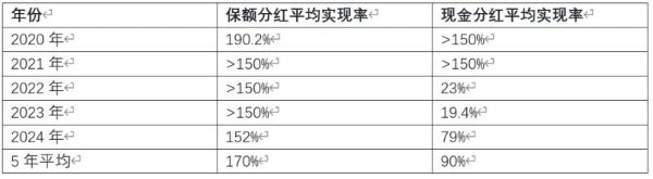 2026年7月主流分红险横向测评：年金险vs增额寿险，哪款适合你？ 