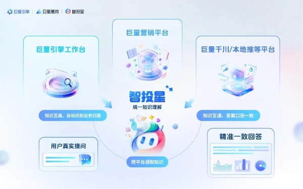 投放路上那些“卡住”的时刻，新版智投星帮你往前推一步 