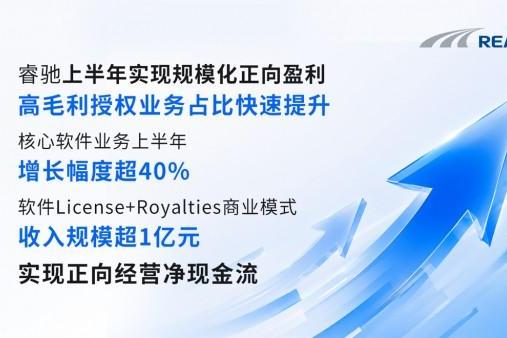 睿驰上半年实现规模化正向盈利，NeuSAR OS构筑智能汽车软件增长新引擎 