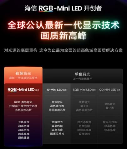 RGB-Mini LED原生真彩为什么更值得入手？看完这篇彻底搞懂Mini LED核心差异 