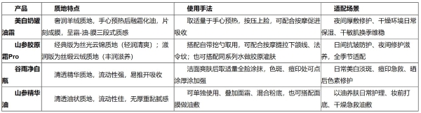干皮美白护肤品推荐｜谷雨4款美白抗皱单品横评，面霜/精华/精华油全覆盖 